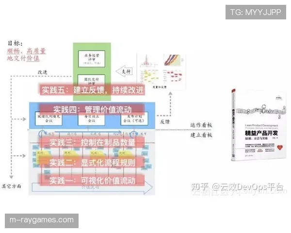 精益思想减少赛事执行过程中的浪费与等待
